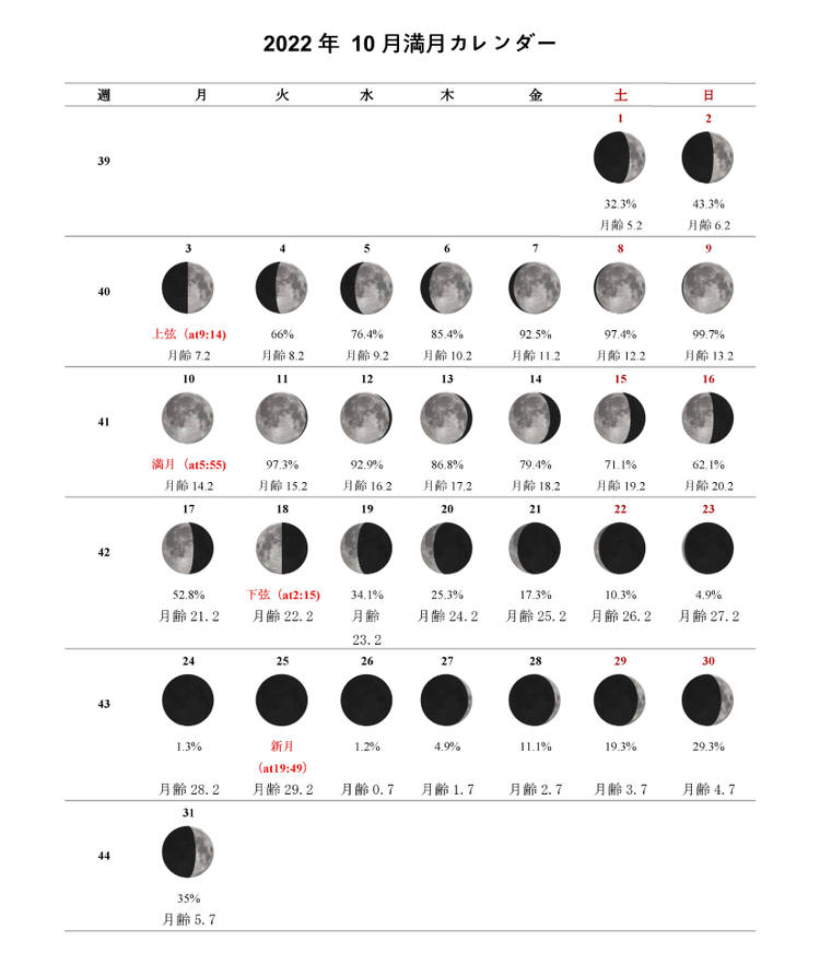 満月 新月カレンダー22年 満月になる時刻や満月の名前および月の満ち欠けが人間に及ぼす影響 Arachina中国