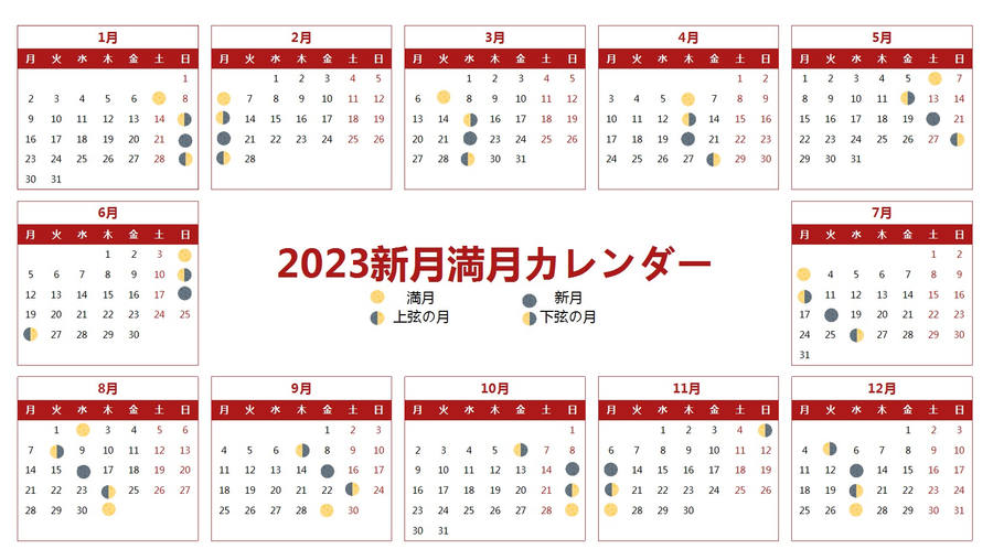 明早朝・午前3時29分頃には『満月』に、満ちゆく月を楽しむ今宵かな V：2023 02 05 自然も歴史も大好き『マッターホルン』男の旅